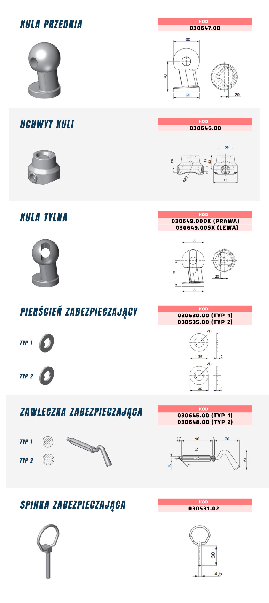 Dane techniczne