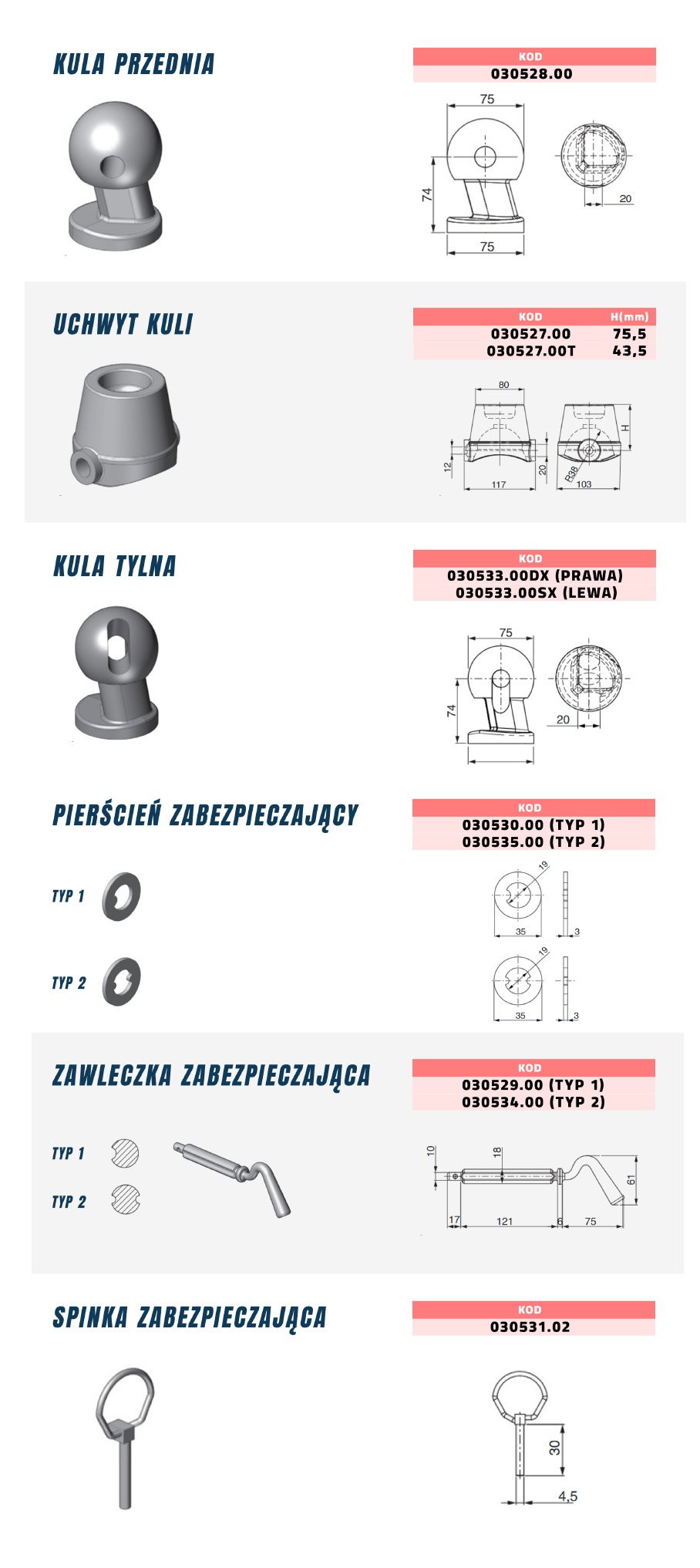 Dane techniczne