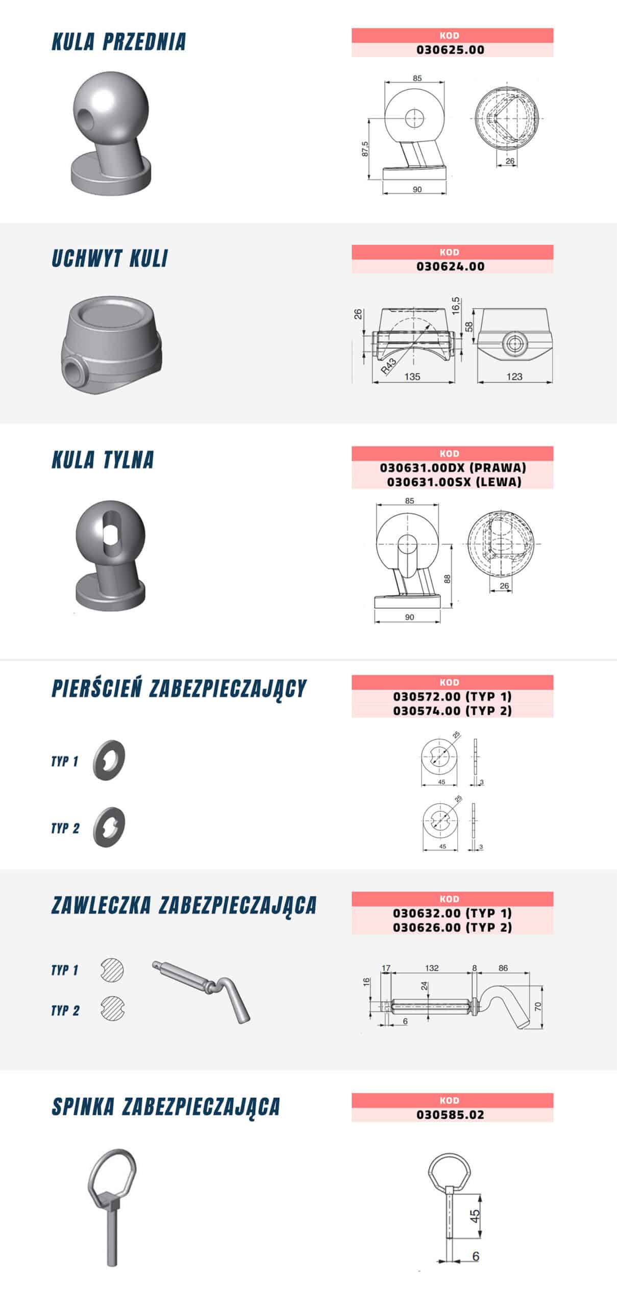 Dane techniczne