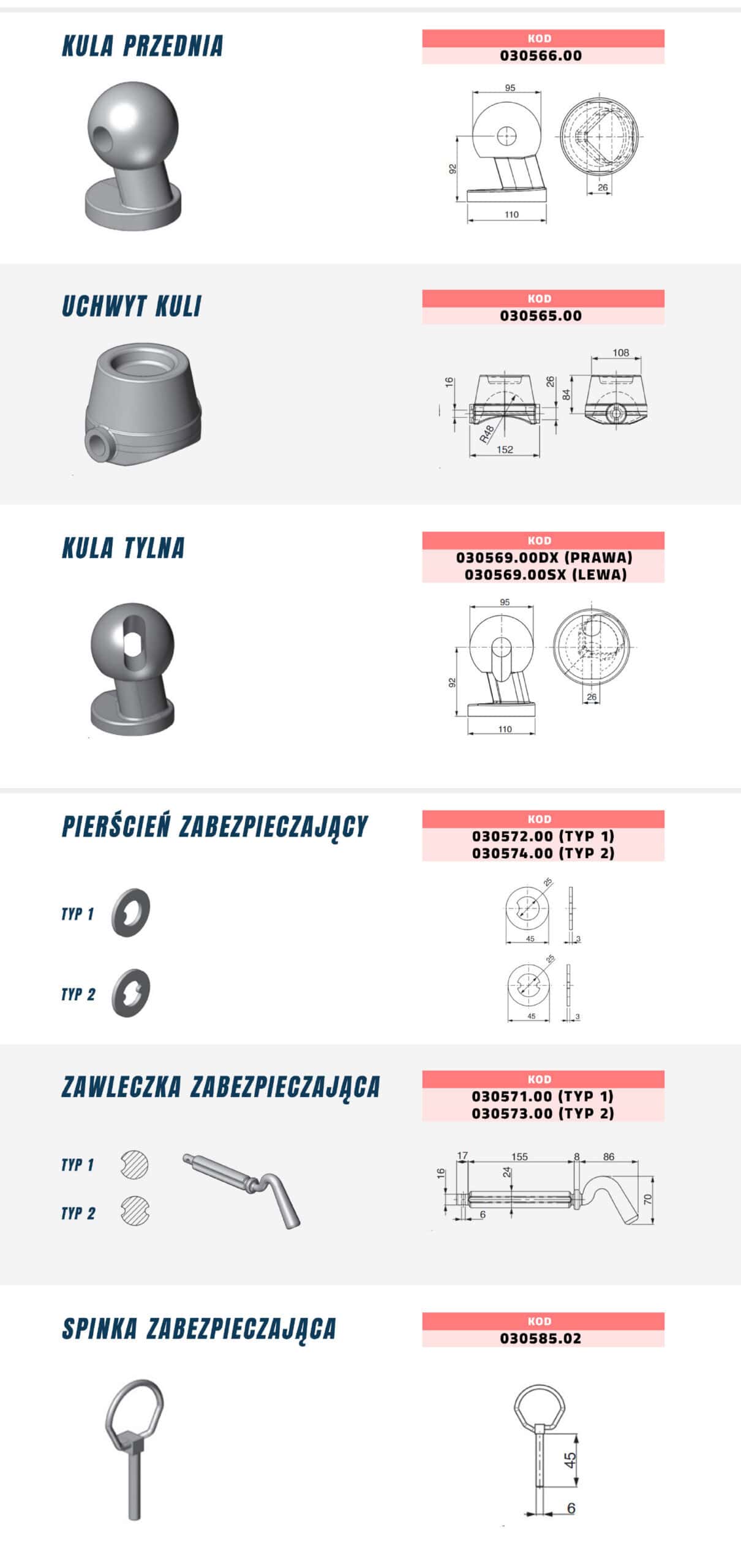Dane techniczne
